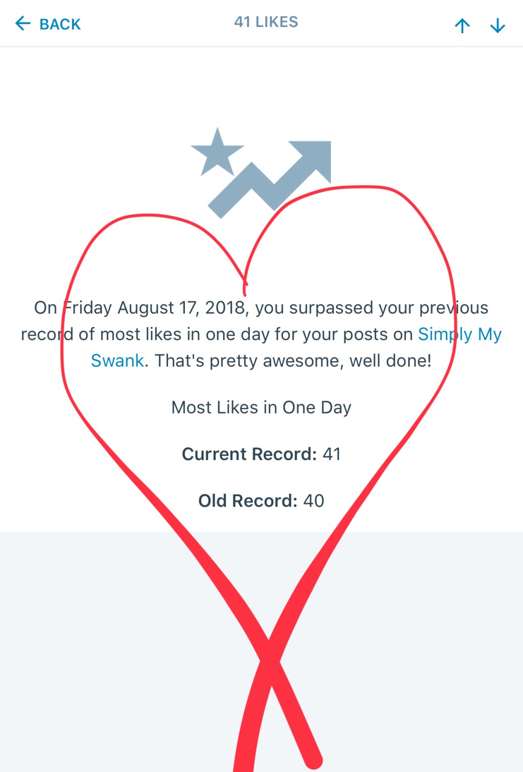 I’m Flabbergasted!