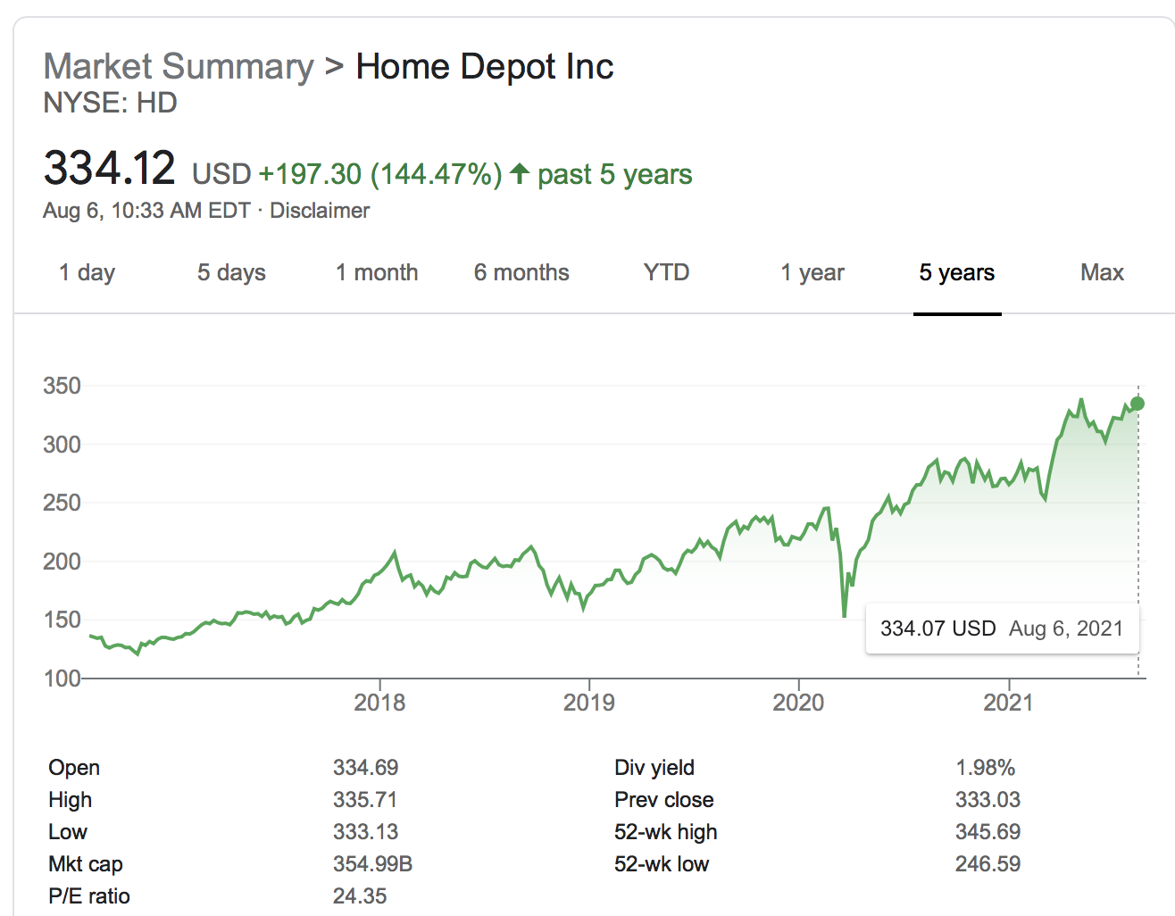 Screen Shot 2021-08-06 at 7.33.51 AM