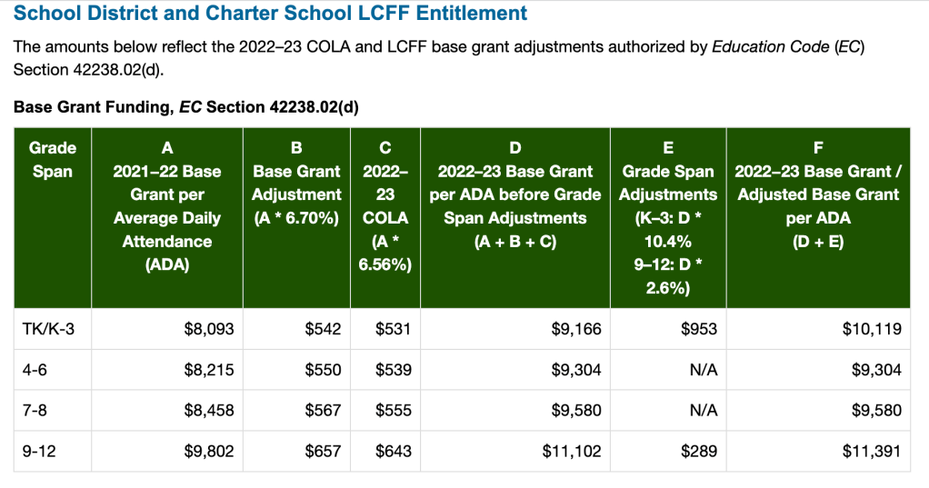 Child Abuse in Public School System – How Is Child Abuse Funded?  The Sound of Freedom Cries from our&nbsp;Children